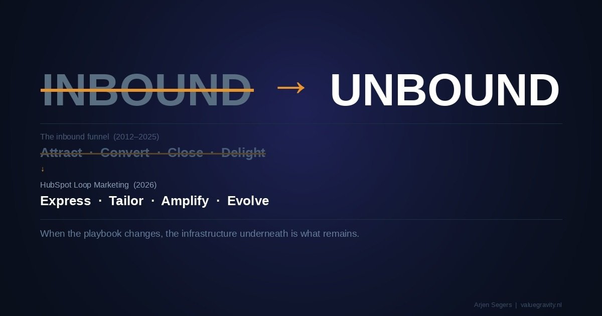 INBOUND crossed out with arrow pointing to UNBOUND - one letter, fifteen years
